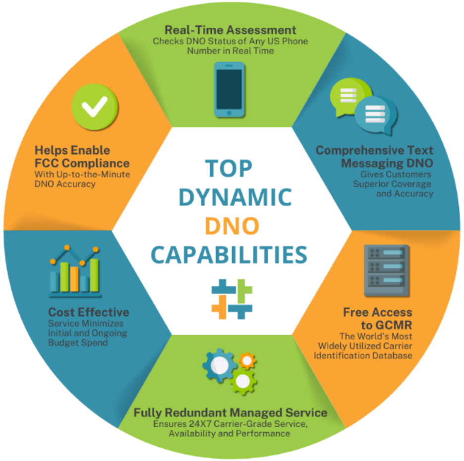 dno graphic