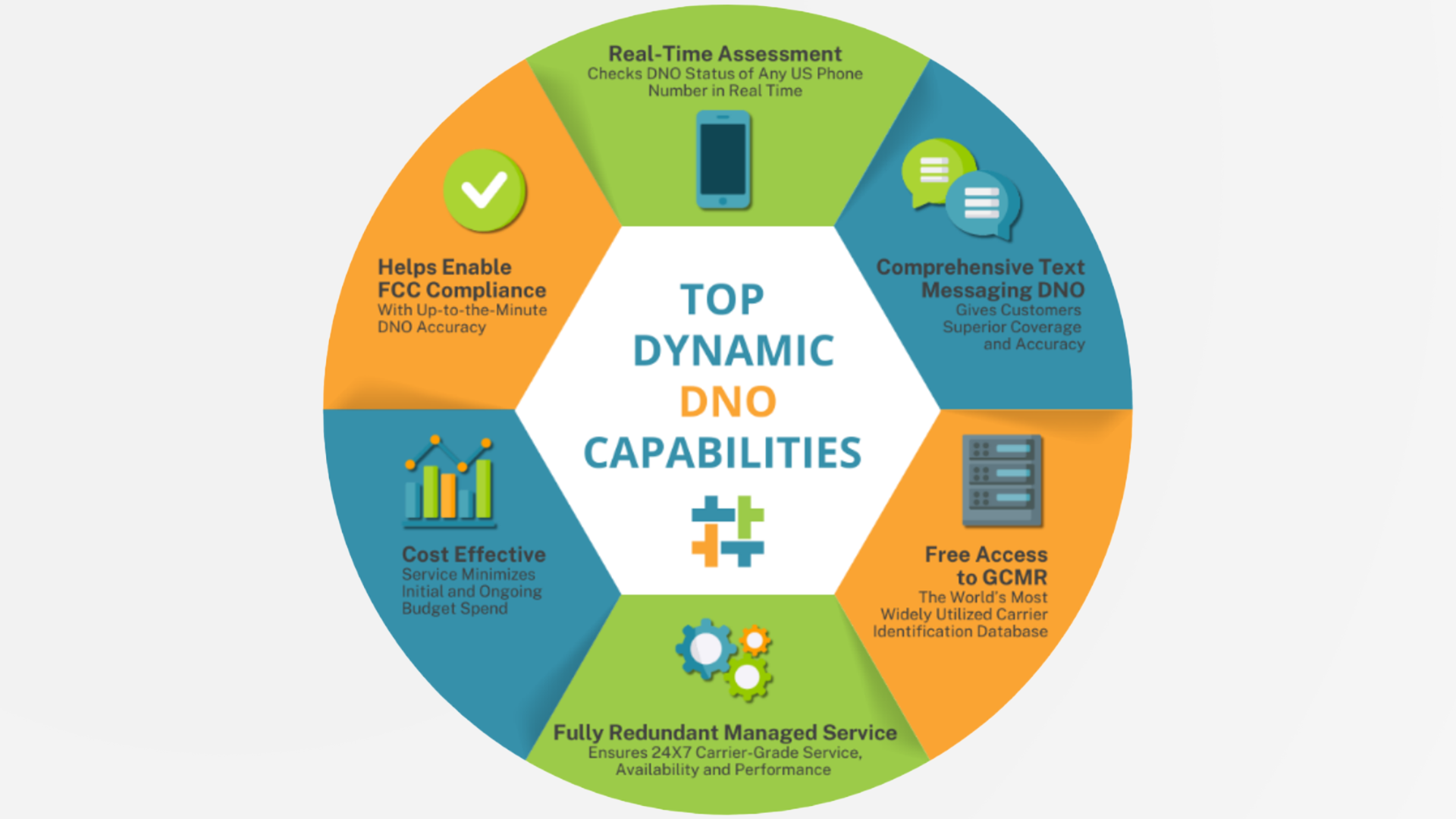 dno graphic featured